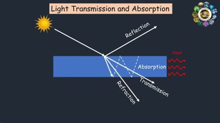 Does car AC affect transmission?