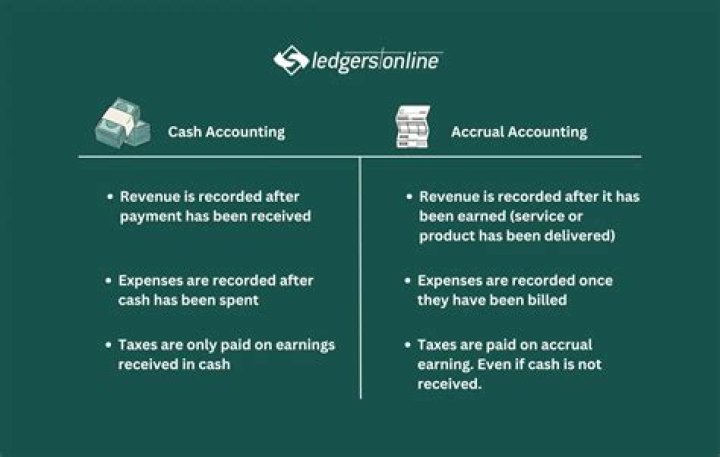 Does cash basis accept accounting?
