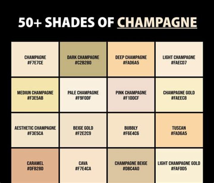 Does champagne make you fat?