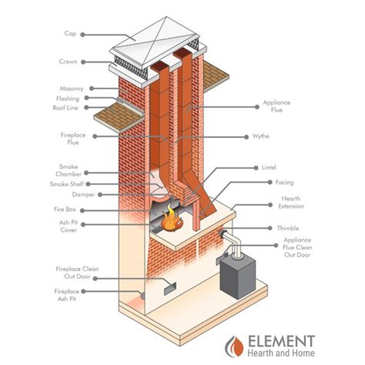 Does chimney reduce heat in kitchen?