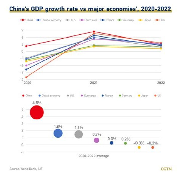 Does China have a stable growth rate?