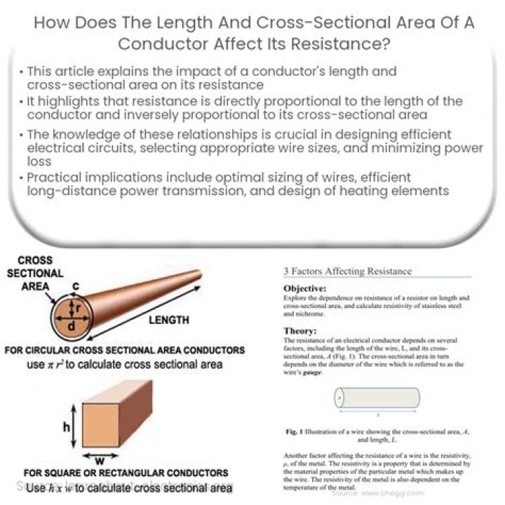 Does coax length affect SWR?