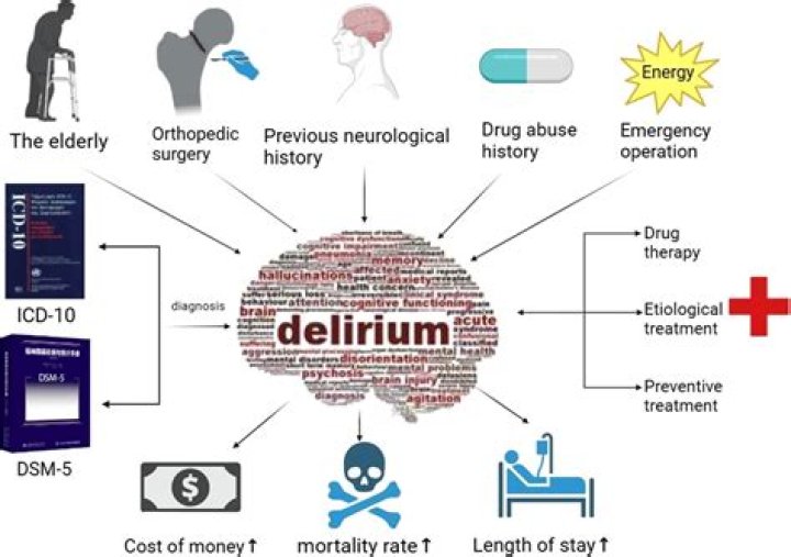 Does delirium mean death is near?