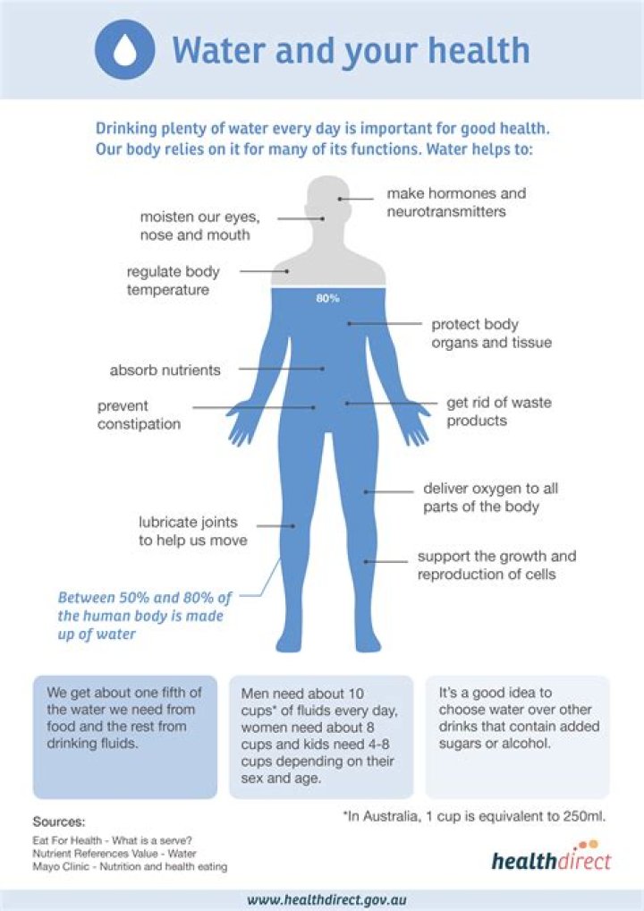 Does drinking lots of water help with diabetes?
