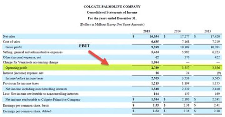 Does EBIT go on balance sheet?