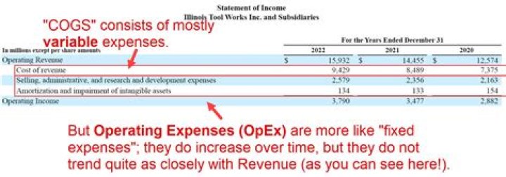 Does ending inventory go on income statement?