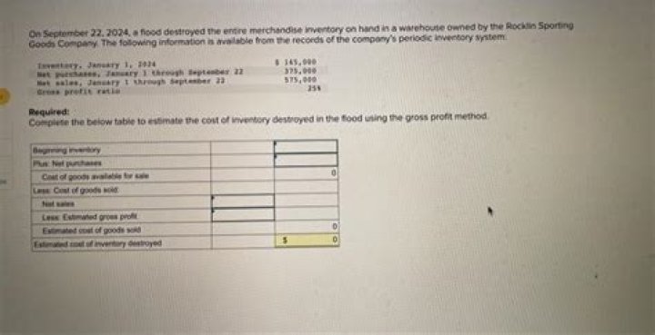 Does EOQ help in Minimising the cost of inventory?