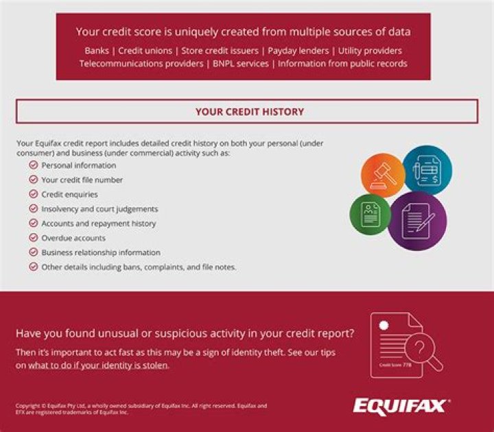 Does Equifax report Judgements?