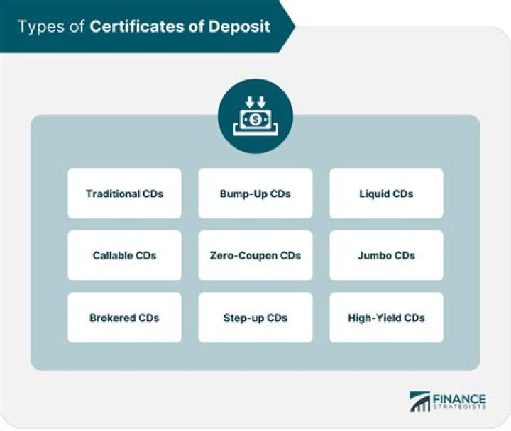 Does Etrade offer certificates of deposit?