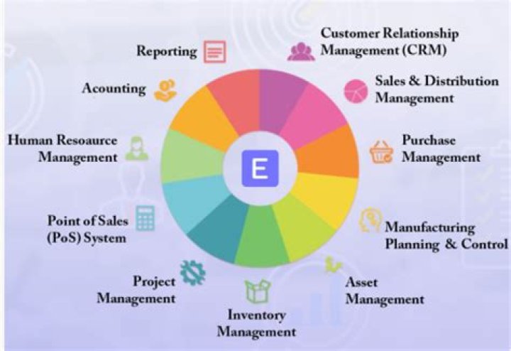 Does every business have a k1?