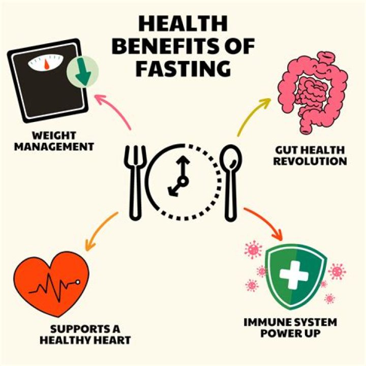 Does fasting help stress?