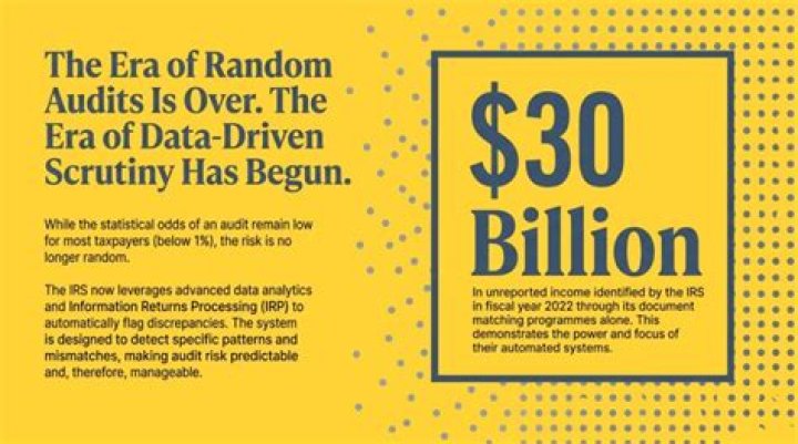 Does filing an extension increase chance of audit?