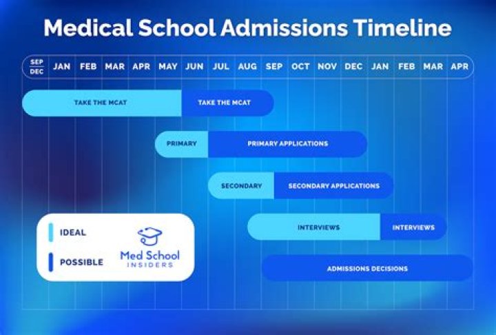 Does finishing medical school make you a doctor?