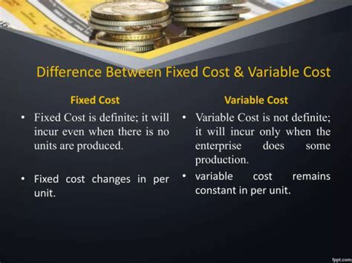 Does fixed cost change per unit?