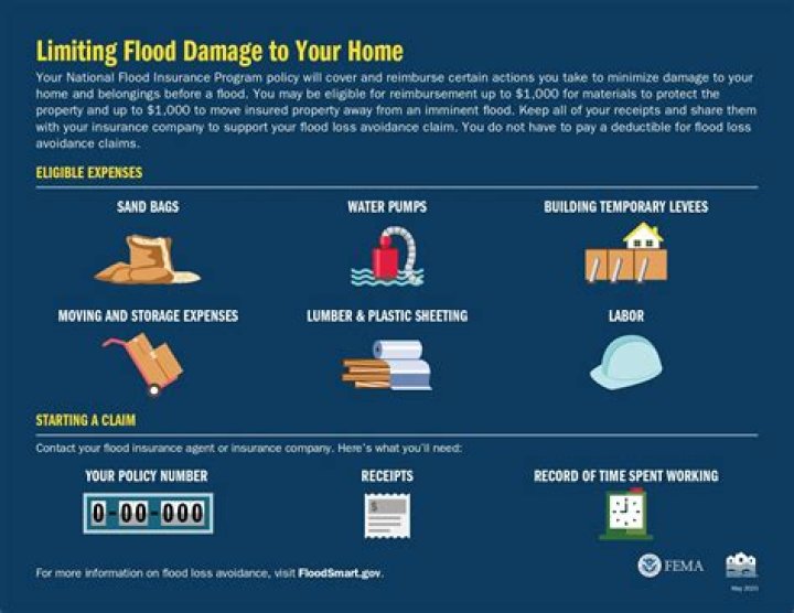 Does flood insurance cover rental properties?