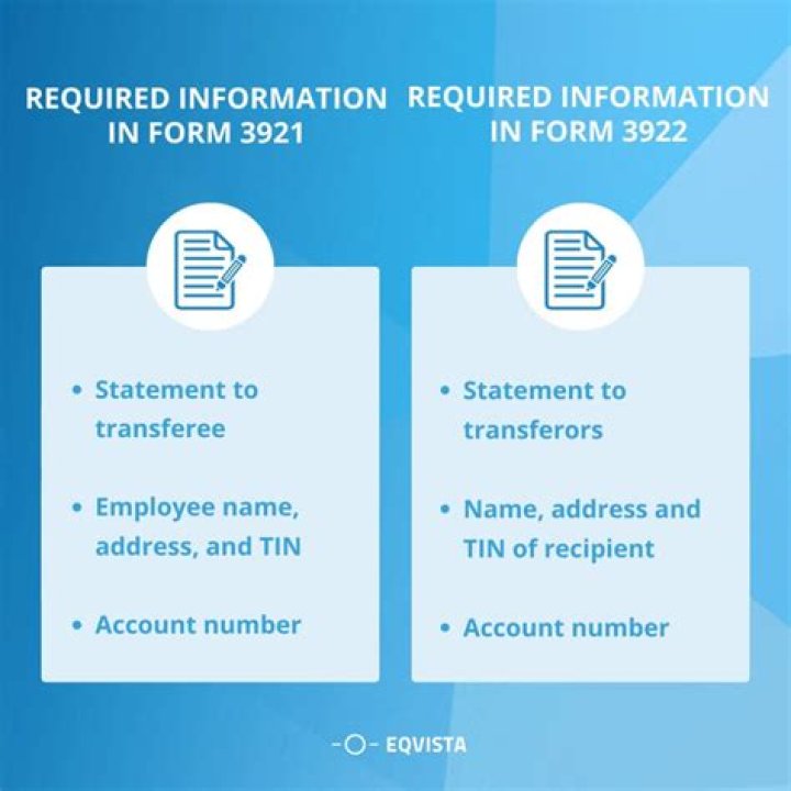 Does form 3922 get reported?