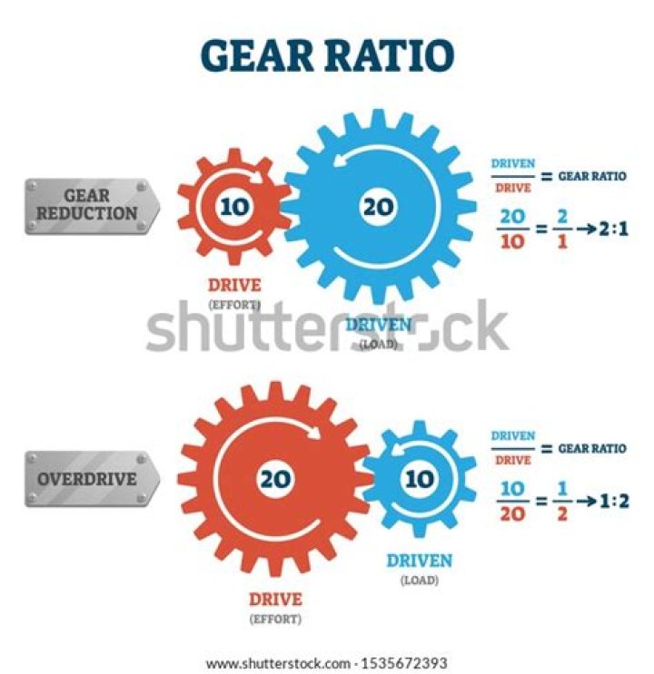 Does gear ratio affect horsepower?
