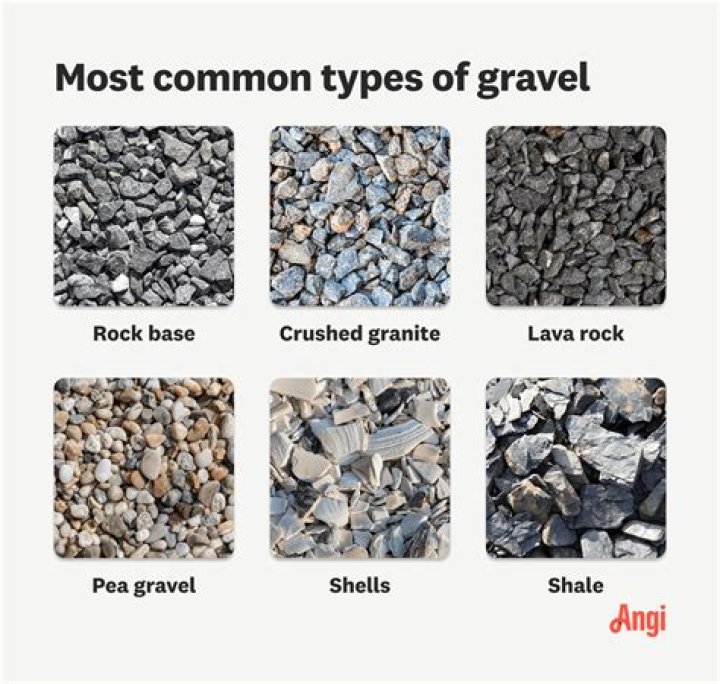 Does gravel deter burglars?