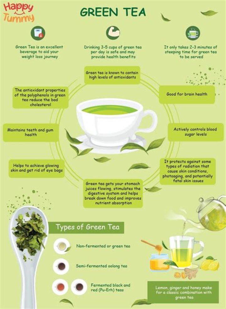 Does green tea prevent dementia?