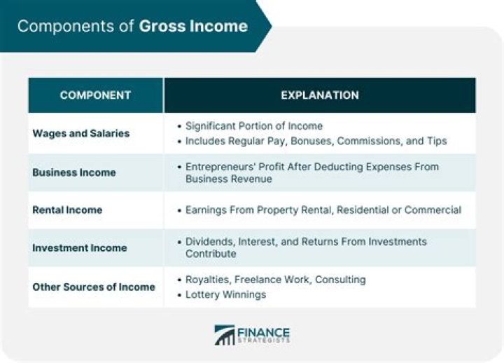Does gross income include expenses self-employed?