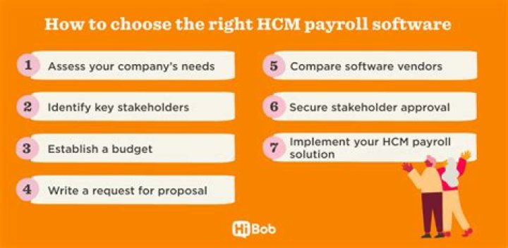 Does HCM include payroll?