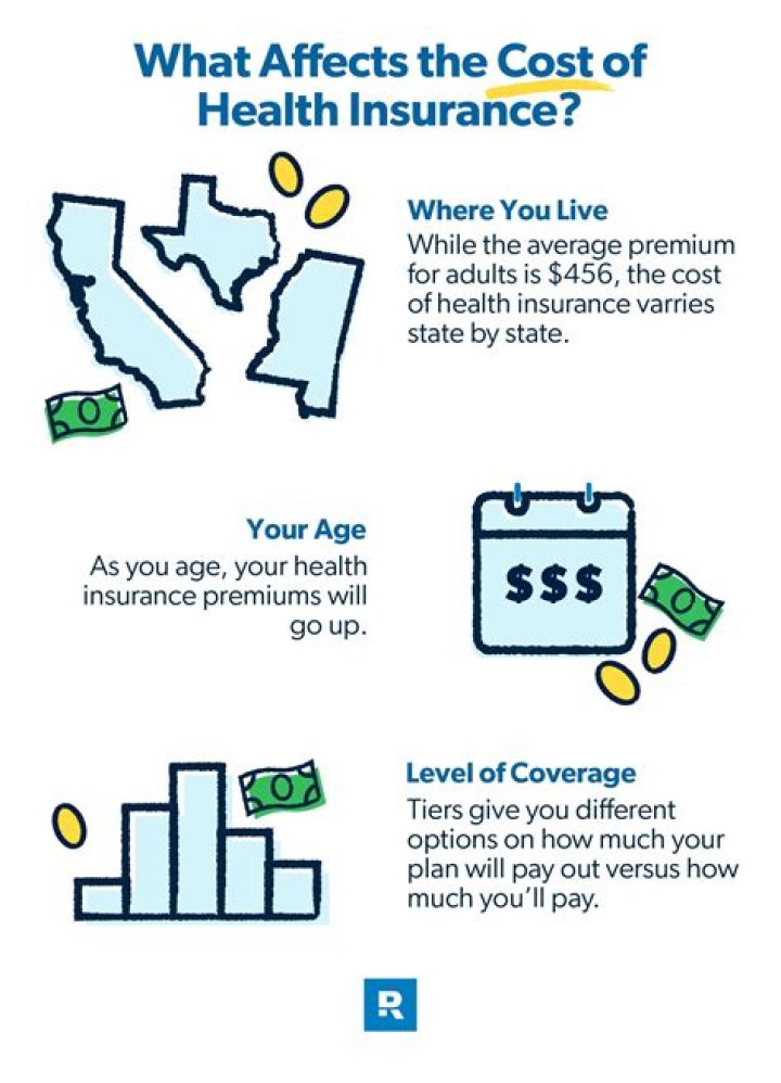 Does health insurance always start on the 1st?