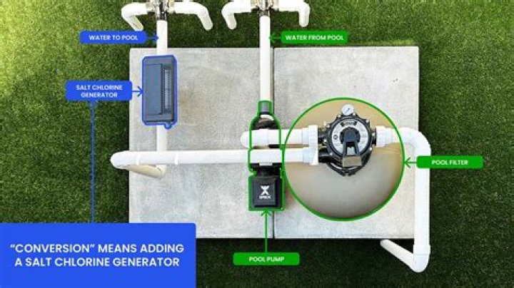Does high chlorine damage pool equipment?