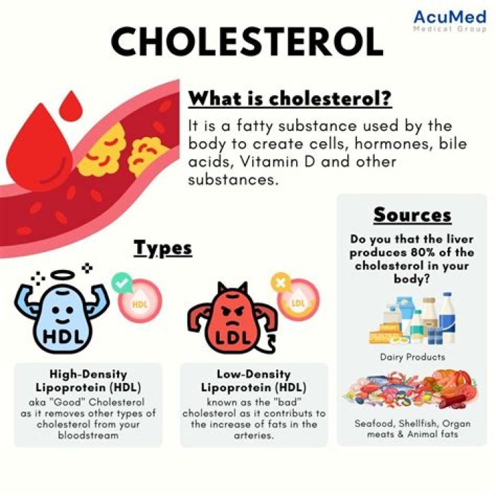 Does high cholesterol make you snore?