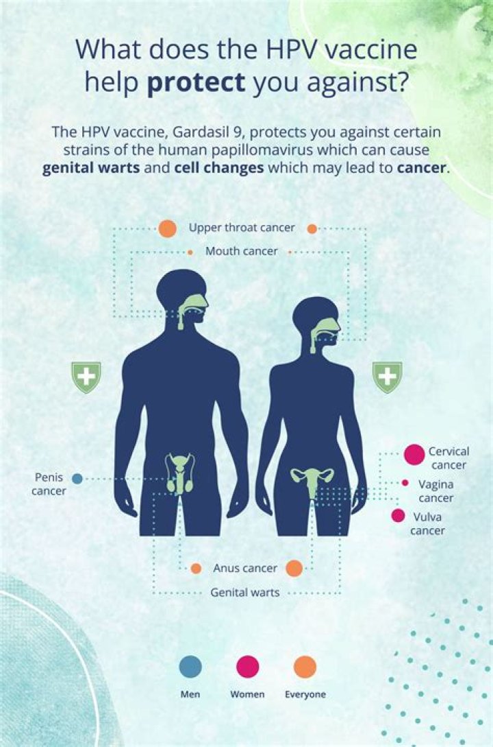 Does HPV affect your period?
