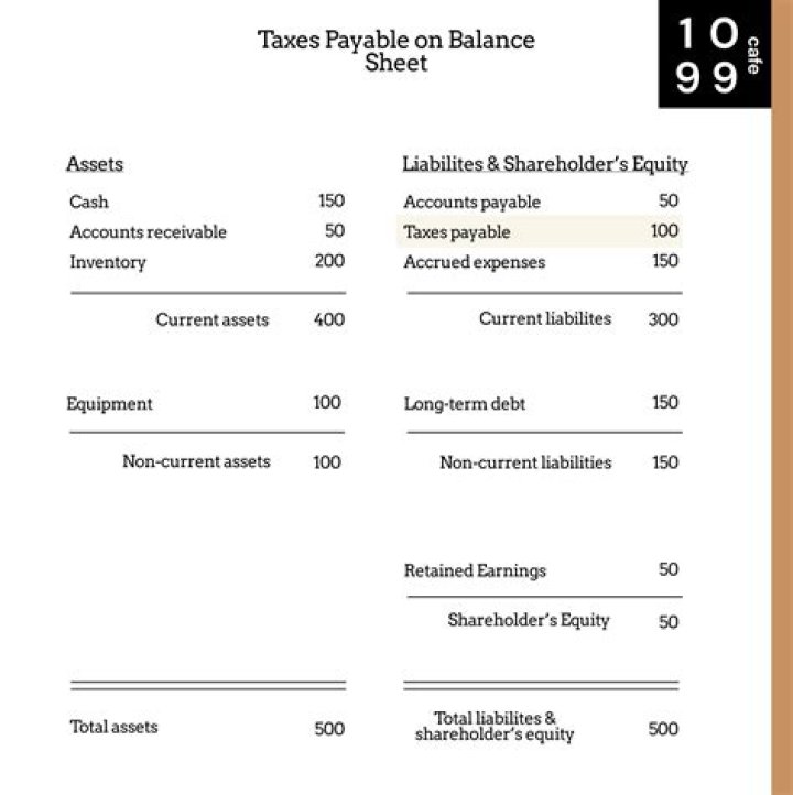 Does HST recoverable have a debit balance?