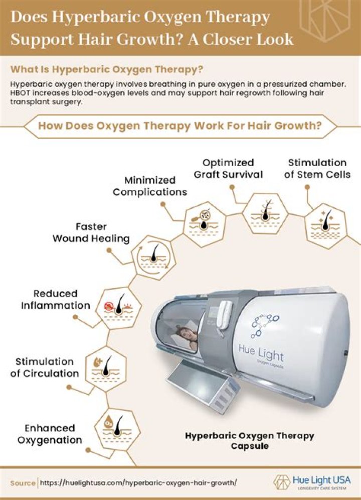 Does hyperbaric oxygen therapy help hair growth?