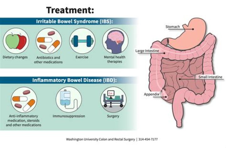 Does IBS go away on its own?
