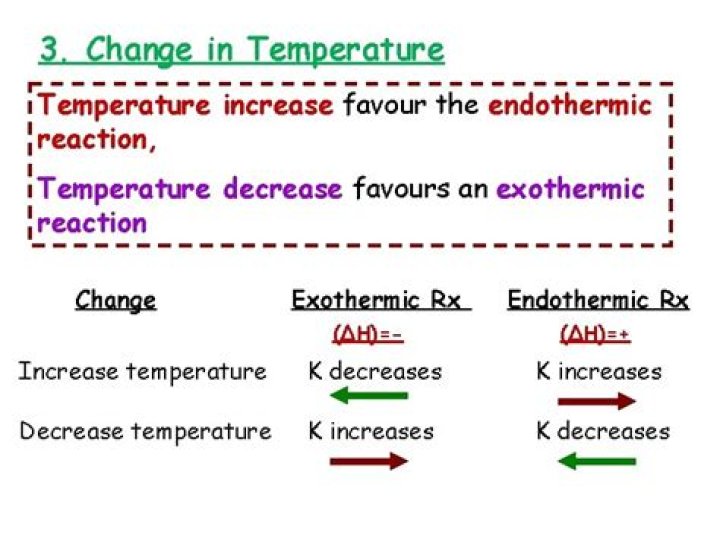 Does increasing bed temperature increase adhesion?