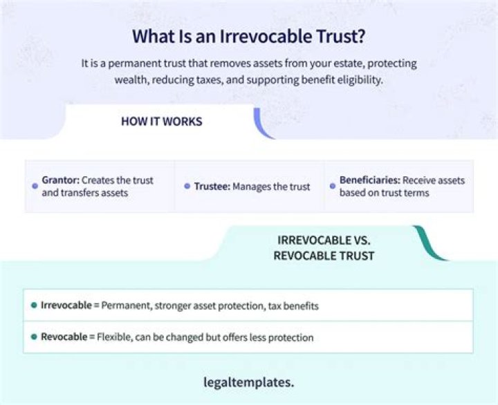 Does irrevocable trust avoid estate tax?