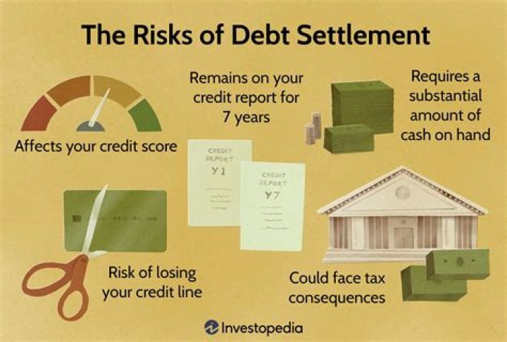 Does it help your credit to settle debt?