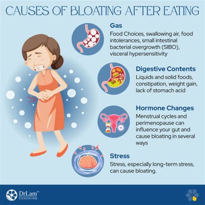 Does Jello cause bloating?