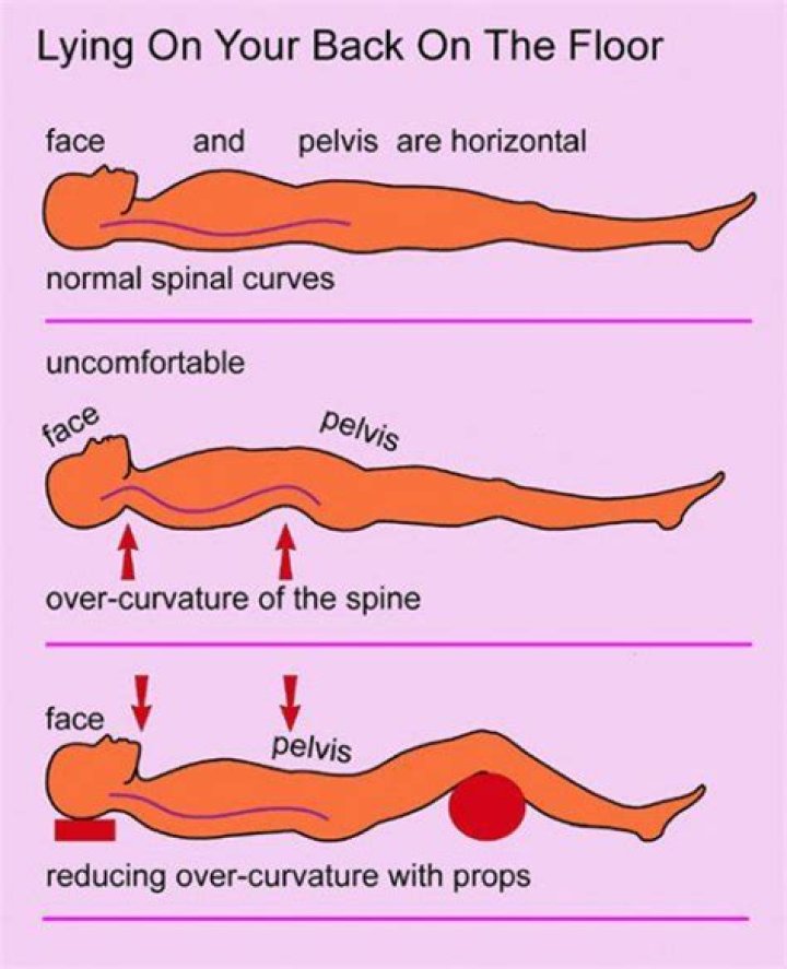 Does laying down help circulation?