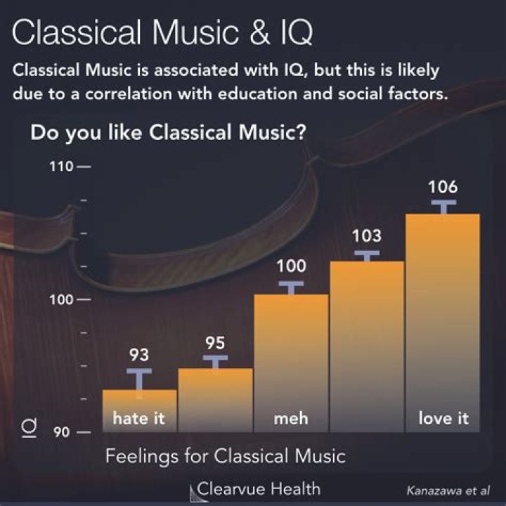 Does listening to music increase your IQ?