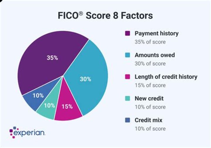 Does marriage affect FICO score?