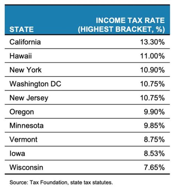 Does Massachusetts tax out of state income?