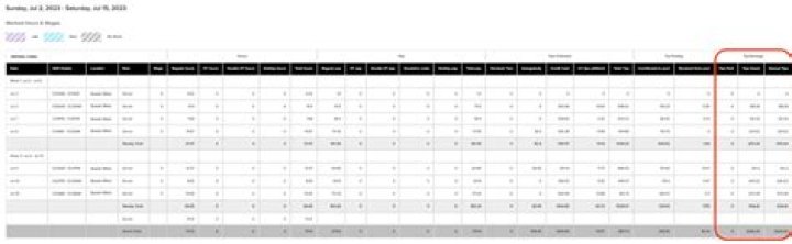 Does my company own my code?