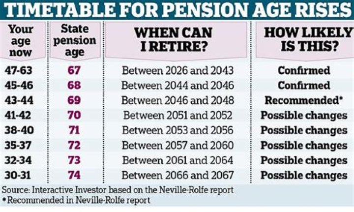 Does my wife get my pension if I die before I retire?