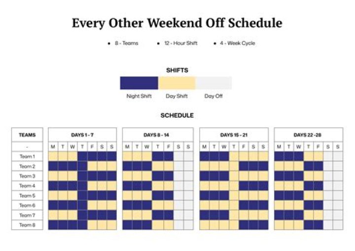 Does Net 15 include weekends?