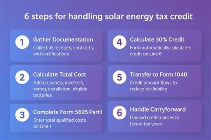 Does NYS have a solar tax credit?