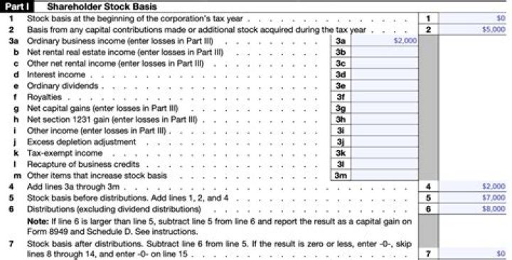 Does OAA affect shareholder basis?