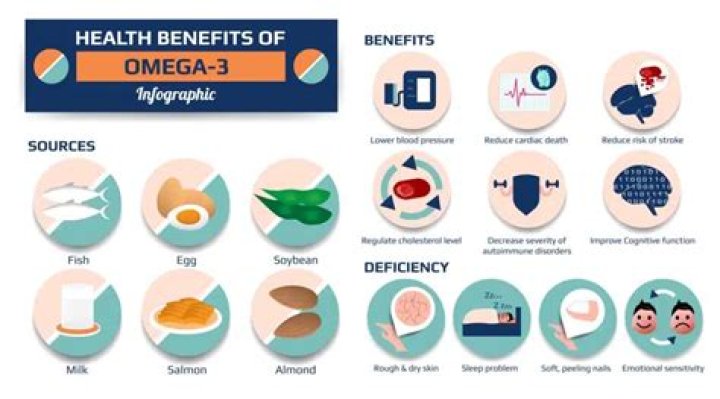 Does omega-3 prevent glaucoma?