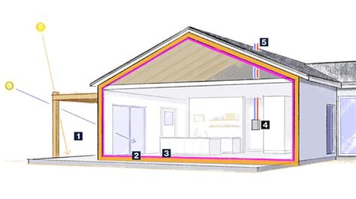 Does opening windows make house hotter?