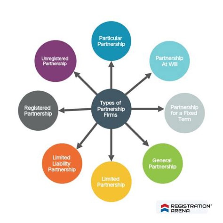 Does Oregon recognize unregistered domestic partnership?