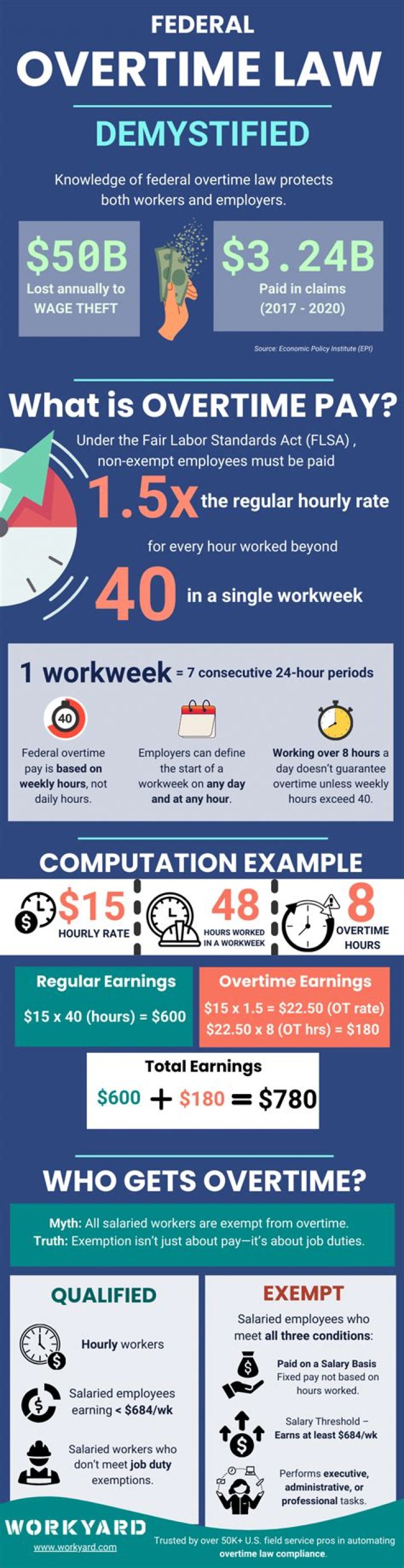 Does overtime get included on your mortgage application?