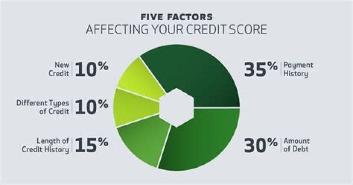 Does owning a house affect credit score?